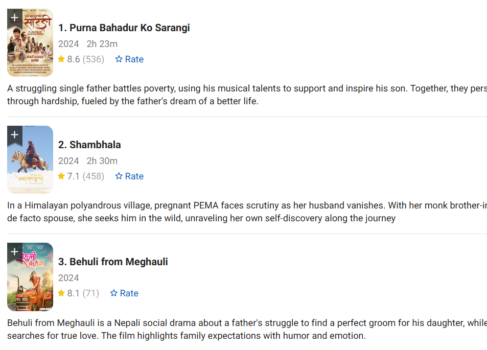‘Poorna Bahadur Ko Sarangi’ 2024 Popular Nepali Movie, View IMDb List ‘Poorna Bahadur Ko Sarangi’ 2024 Popular Nepali Movie, View IMDb List